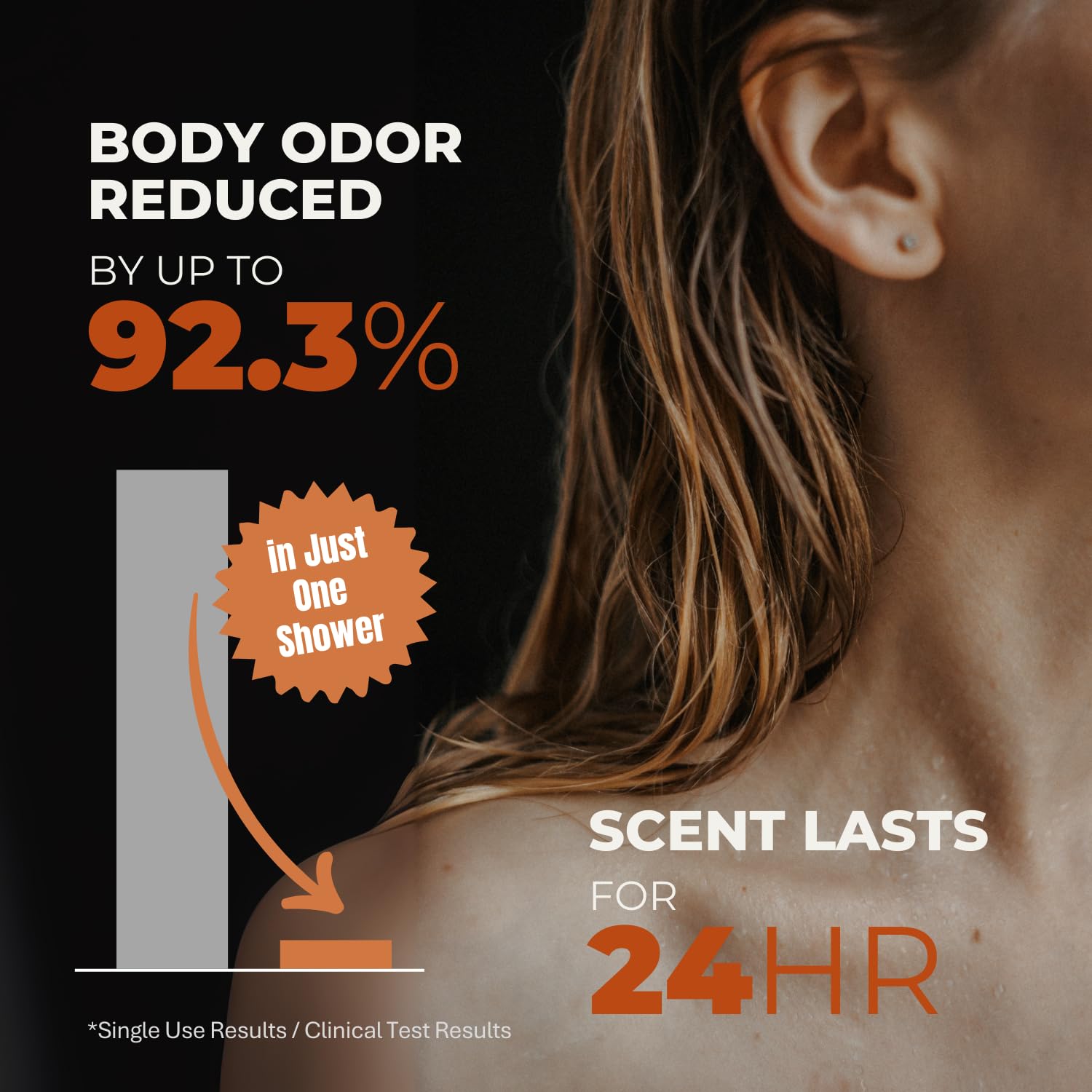 Rememberin rich lather on skin demonstrating effective cleansing