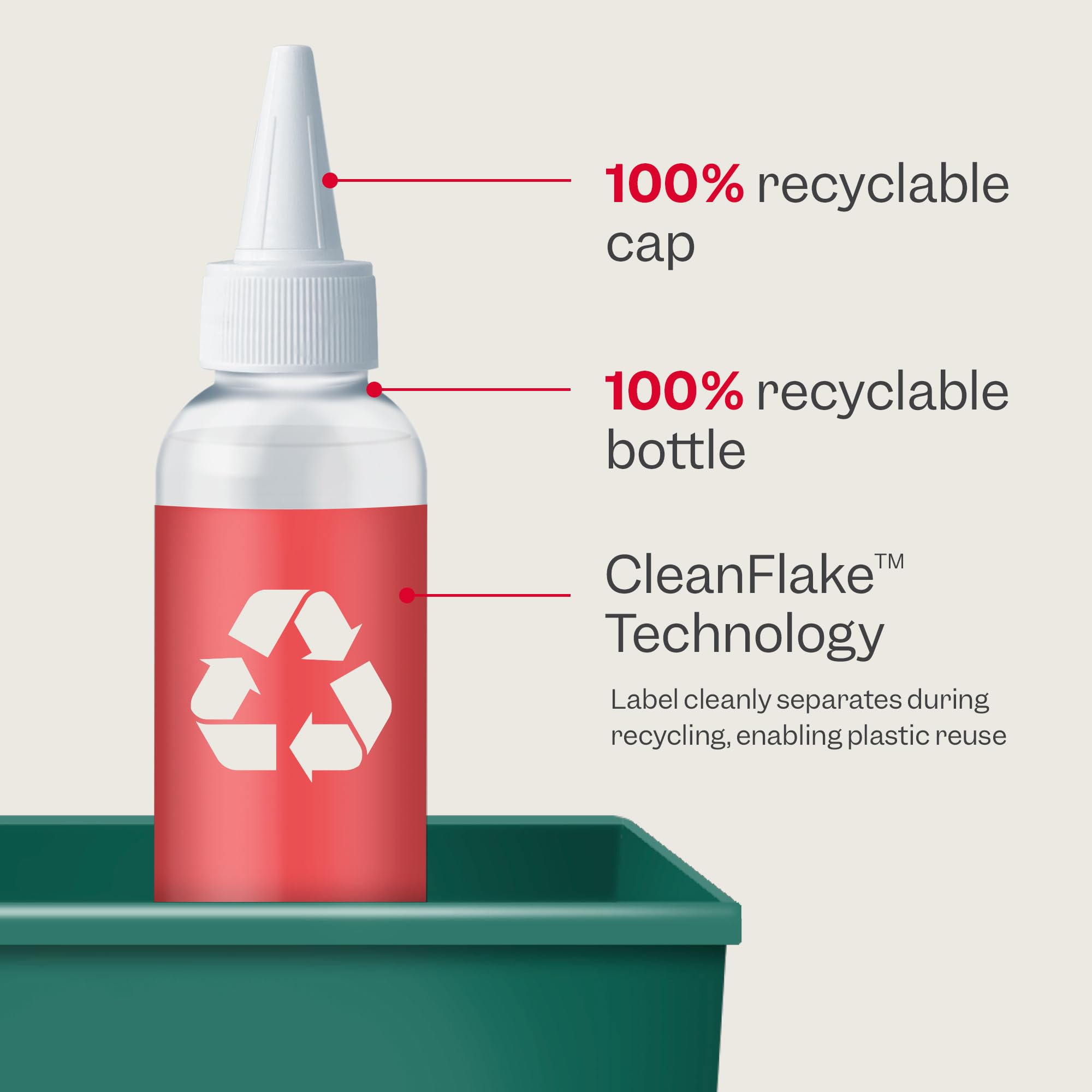 Renpure recyclable bottle label highlighting sustainability