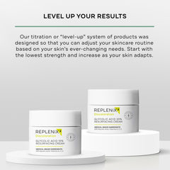 Replenix being applied to face and neck for smoother, brighter skin