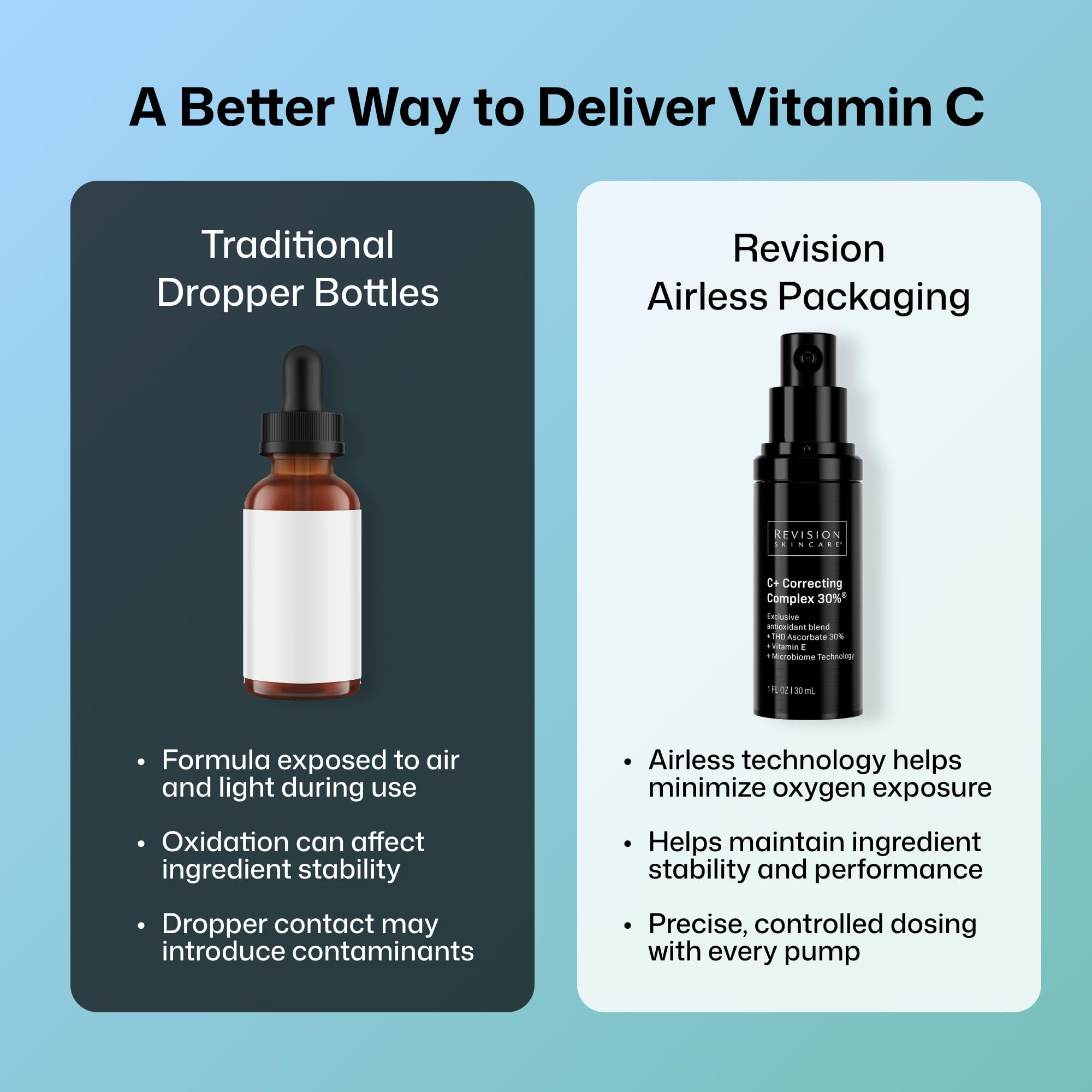 Revision Skincare pump action dispensing precise dose for easy daily use