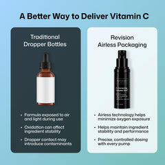 Revision Skincare pump action dispensing precise dose for easy daily use