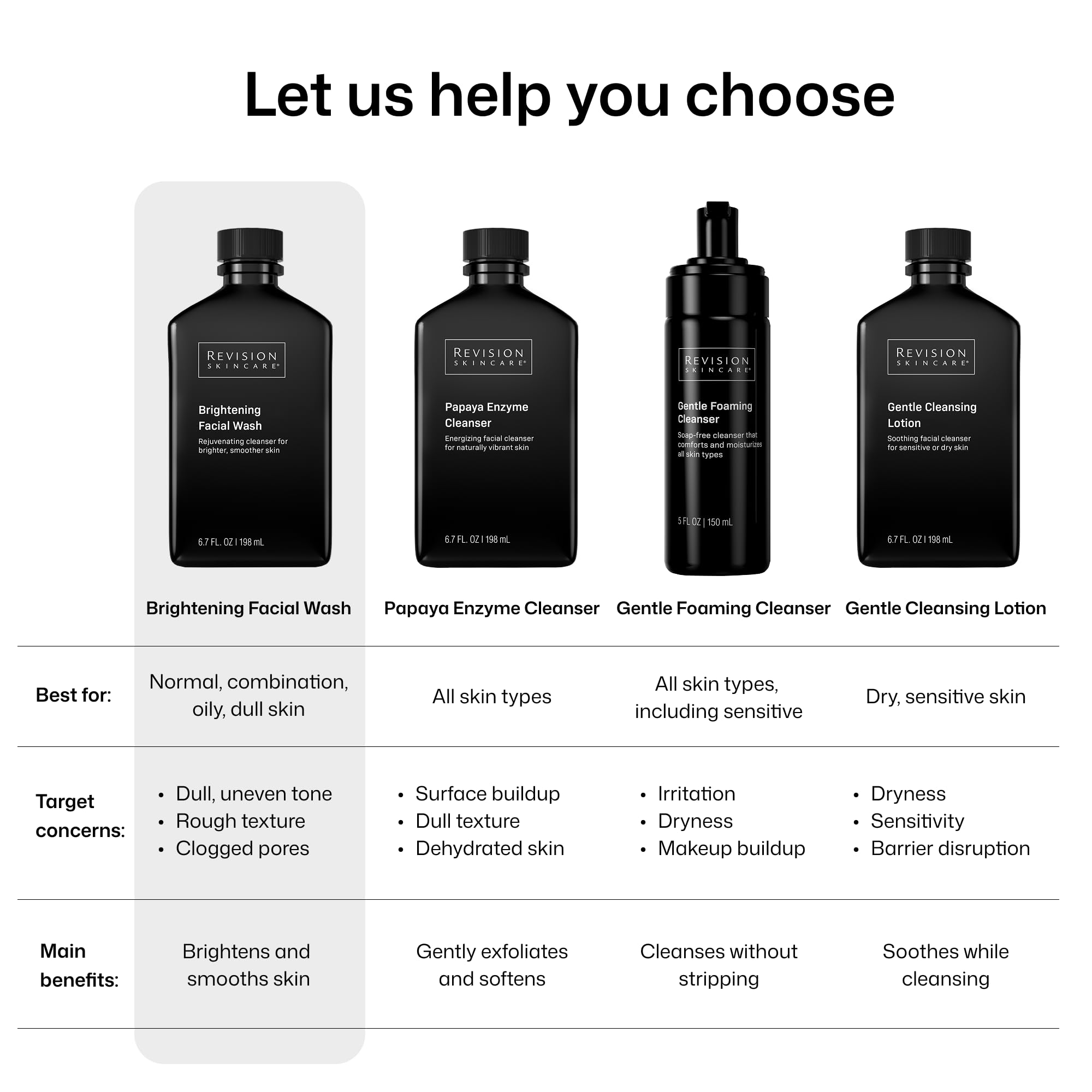 Revision Skincare with other skincare products flatlay showing pre-serum prep benefit