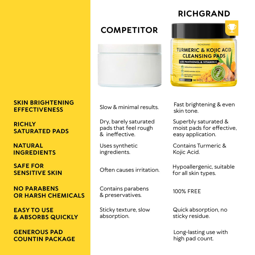 RICHGRAND pads in travel pouch for on-the-go cleansing convenience