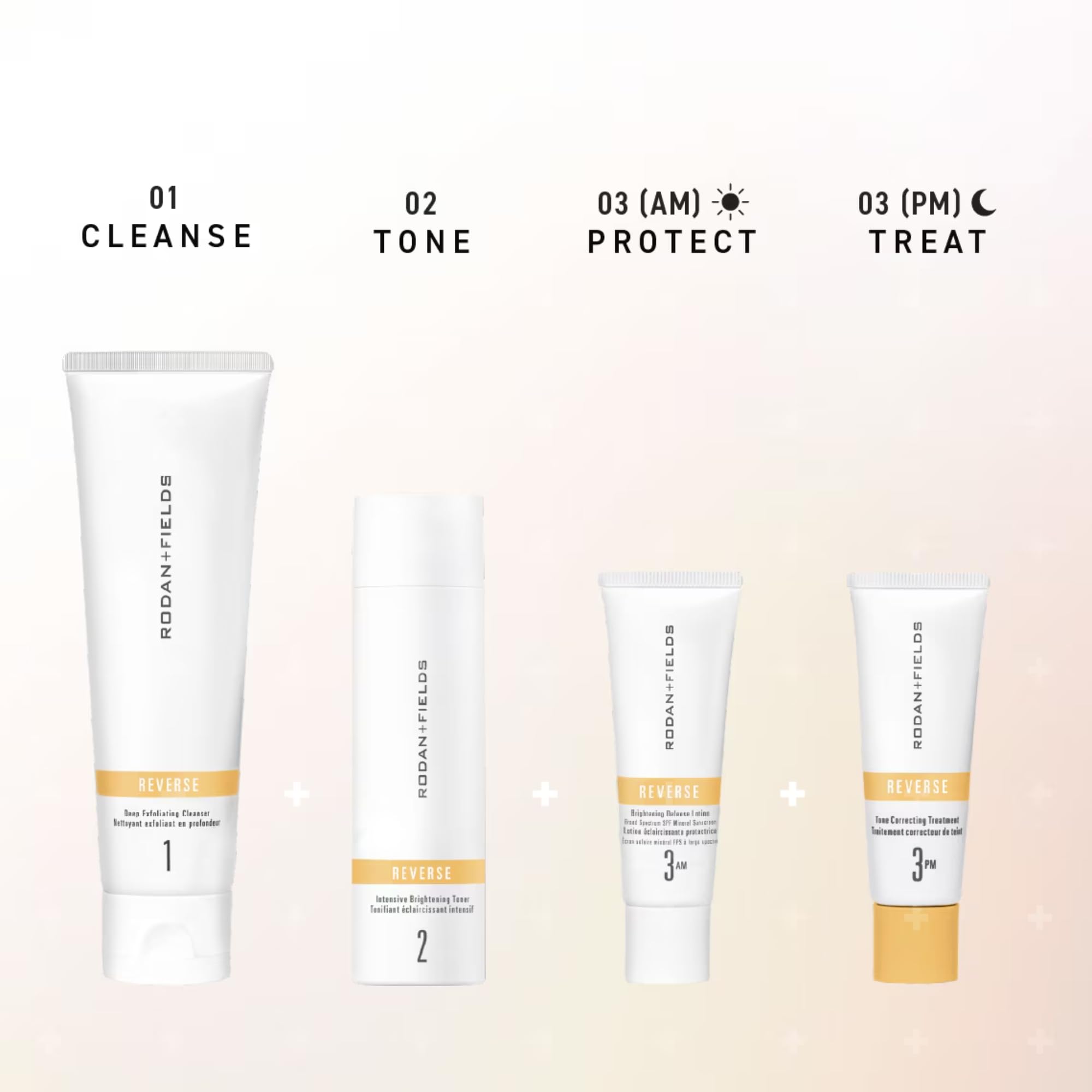 RODAN + FIELDS 125 mL tube next to common items for scale and travel convenience