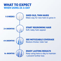 Rogaine label detail highlighting Tricho‑Prime technology for improved scalp conditioning
