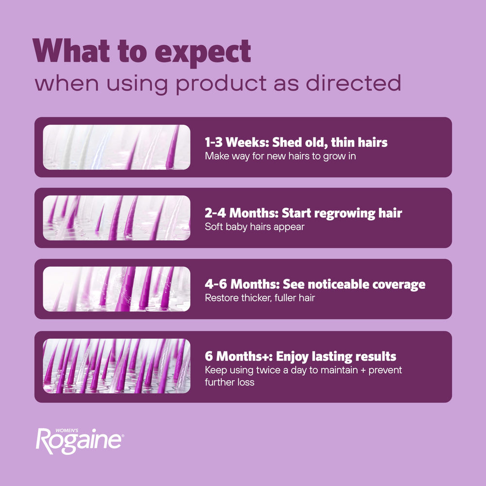 Two Rogaine canisters side-by-side for four-month supply clarity