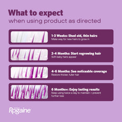 Two Rogaine canisters side-by-side for four-month supply clarity