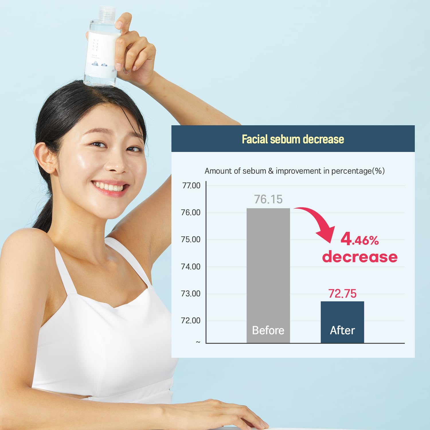 ROUND LAB Dokdo toner beside ruler for clear size and 3.38fl.oz scale