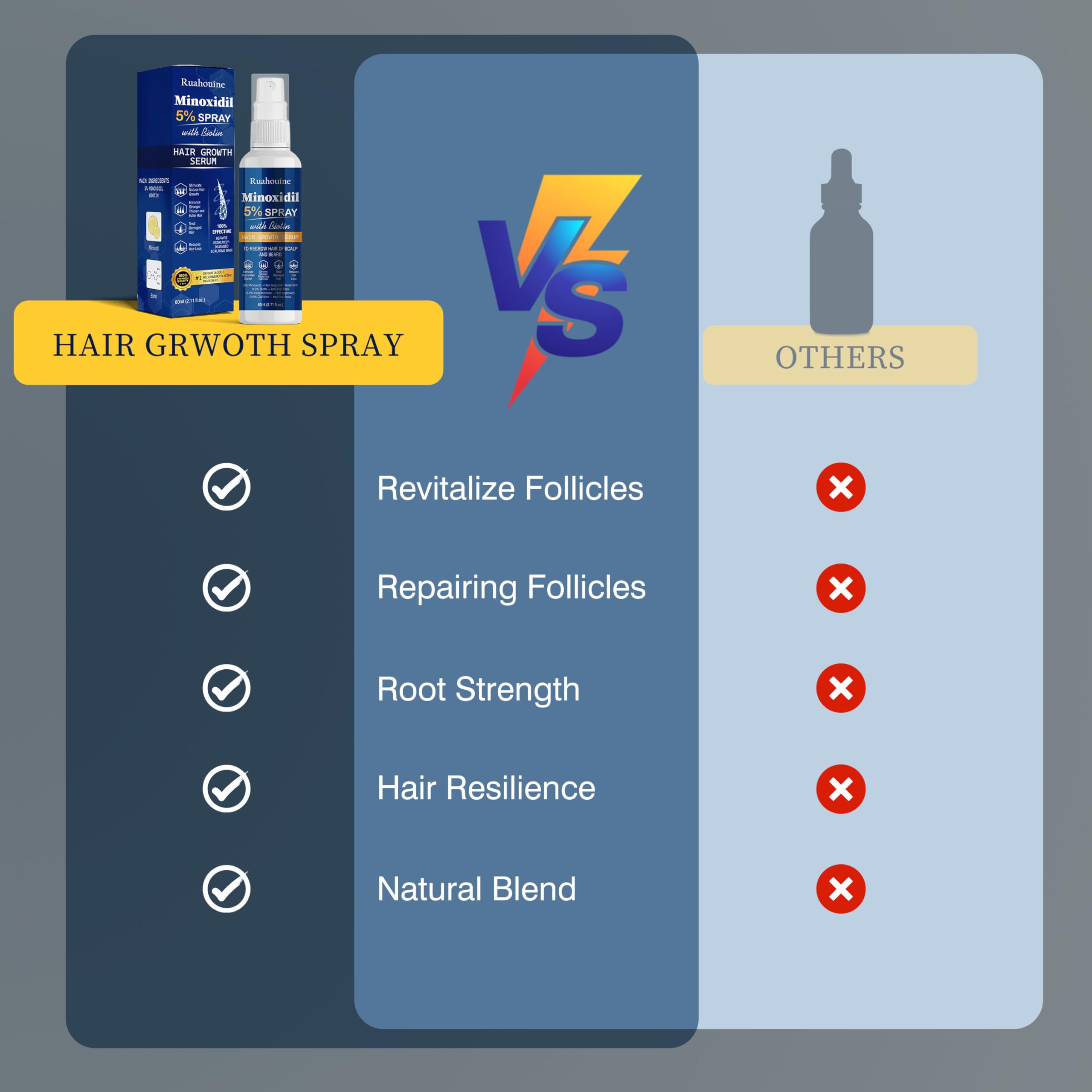 Using Ruahouine spray on beard area to encourage fuller facial hair