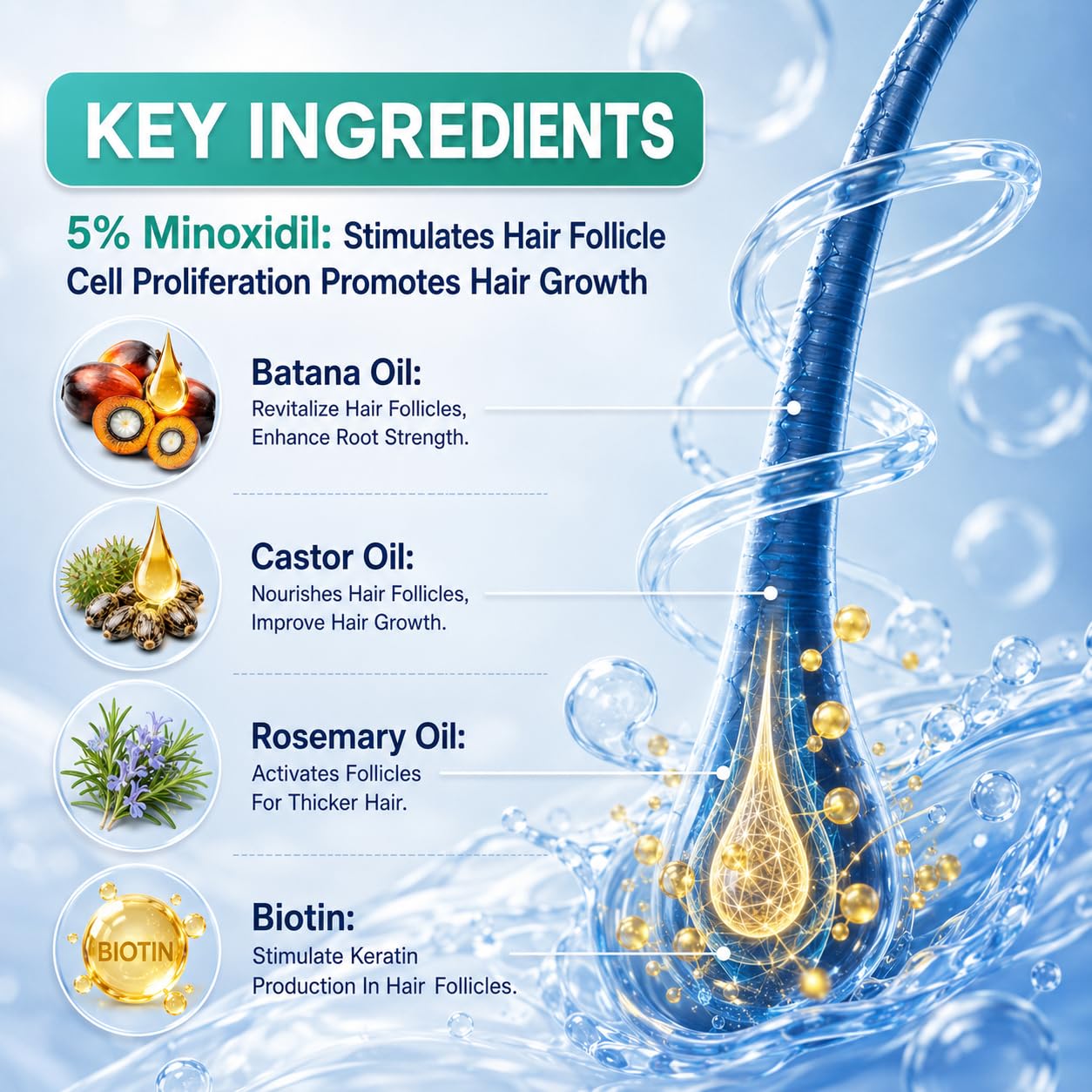 Rylx botanical ingredients rosemary batana and biotin emphasizing scalp nourishment