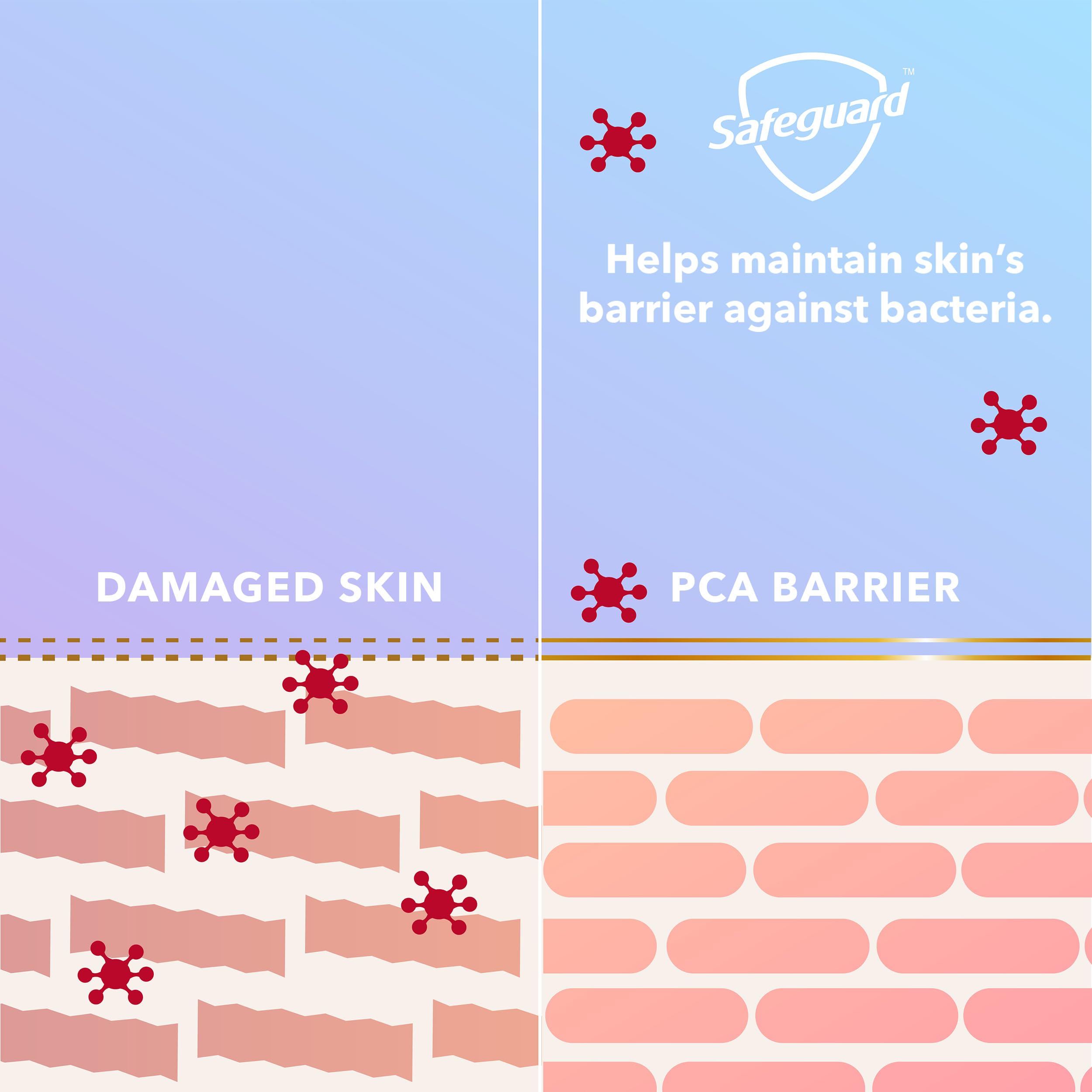 Safeguard creamy foam lather close-up showing gentle conditioning and cleansing
