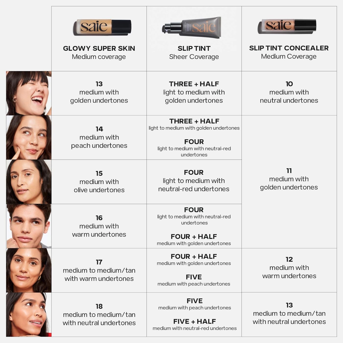 Saie visible before and after skin evenness and glow benefit