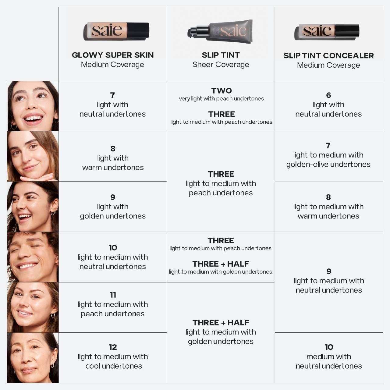 Saie ingredient closeup featuring hyaluronic acid and skin hydration benefit