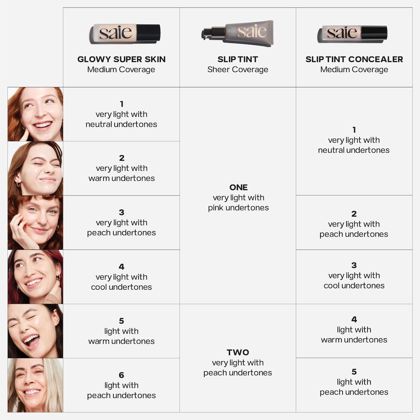 Saie swatches on forearm comparing finish and buildable medium coverage