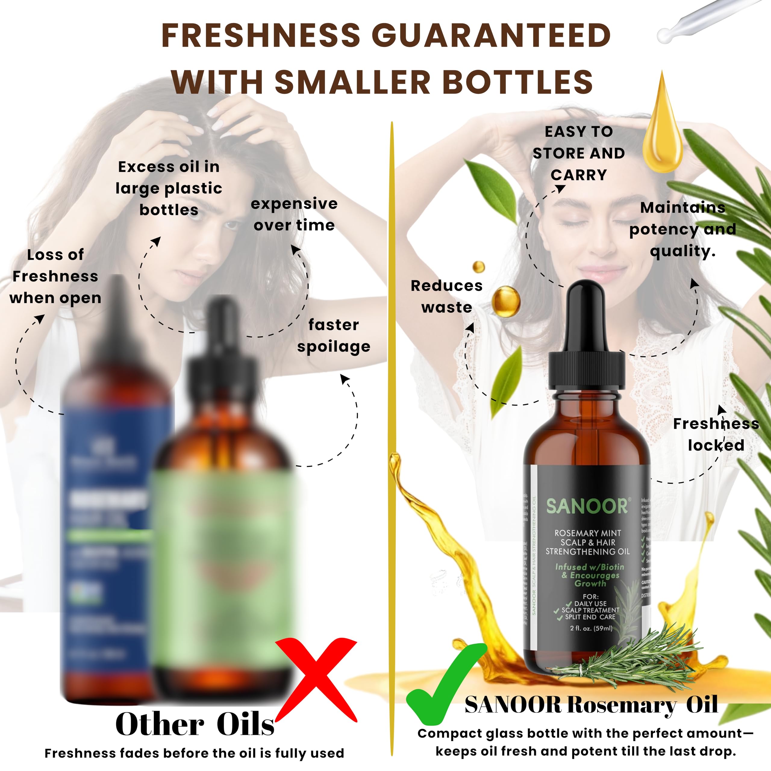 SANOOR before and after hairline visual showing improved edges