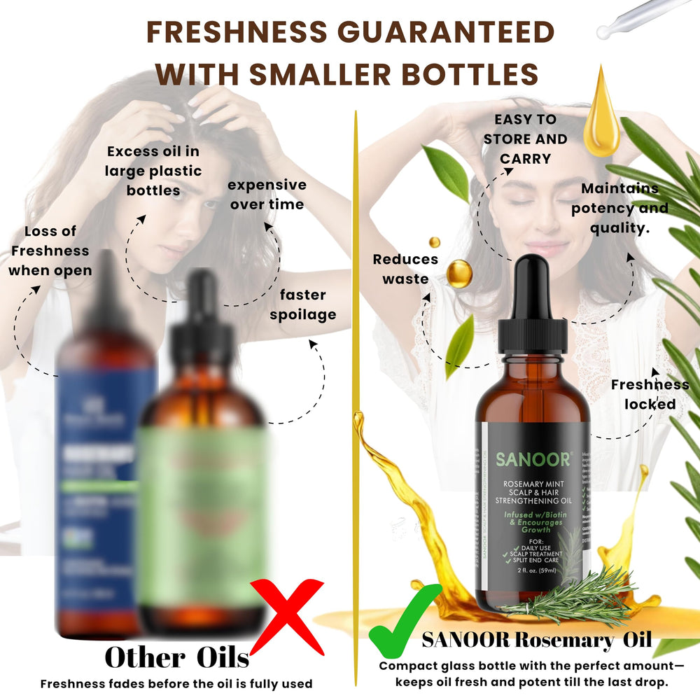 SANOOR before and after hairline visual showing improved edges