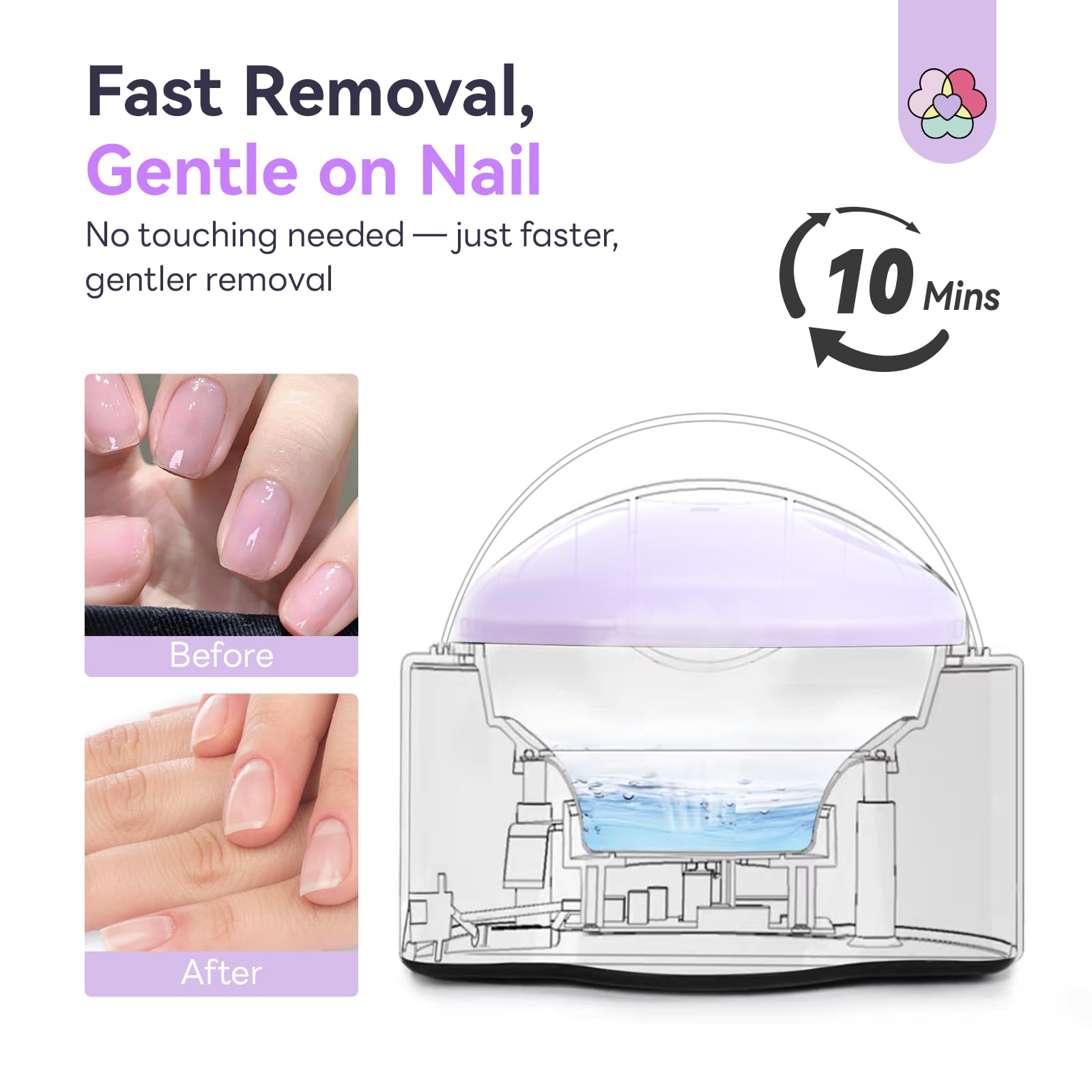 SAVILAND hand positioned in soak bowl showing comfortable silicone rest benefit