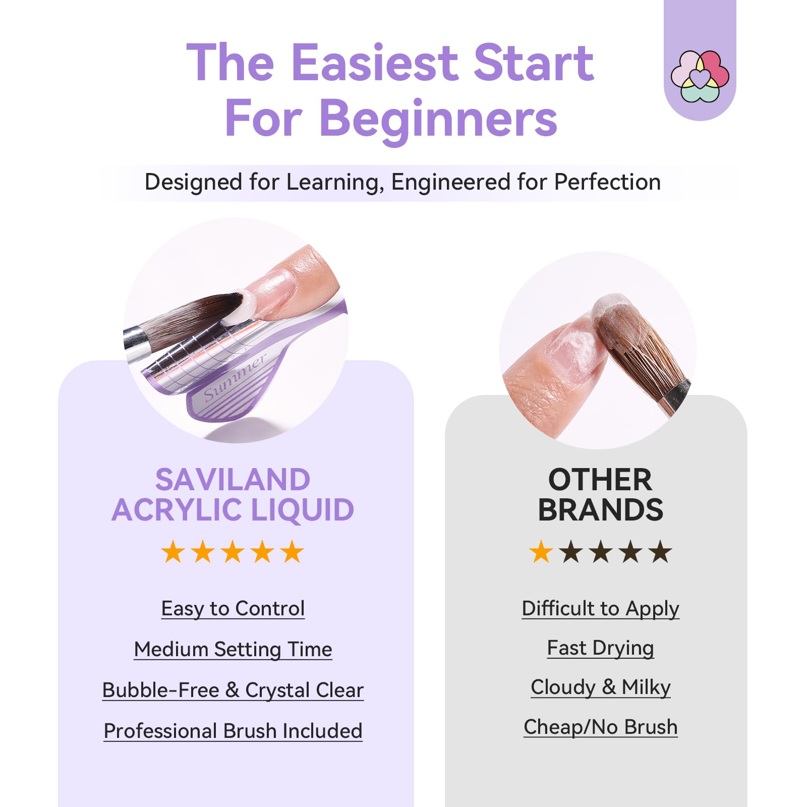 SAVILAND EMA monomer bottle label showing low-odor formula and better flexibility