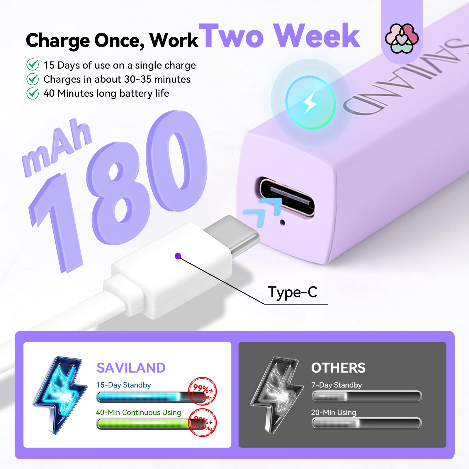 SAVILAND lamp on desk with USB-C cable for easy recharge