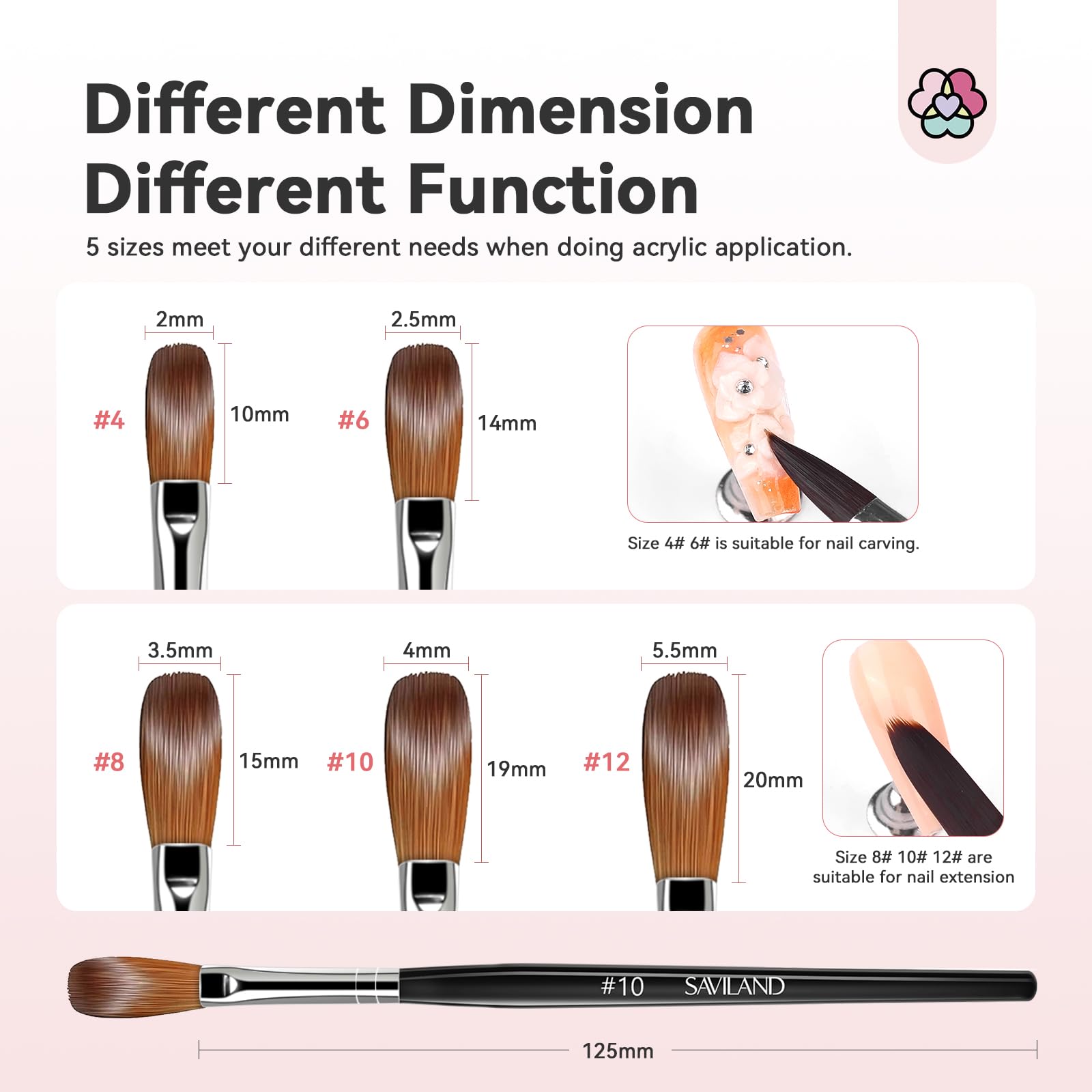 SAVILAND size comparison layout with all five brushes to choose correct bead volume
