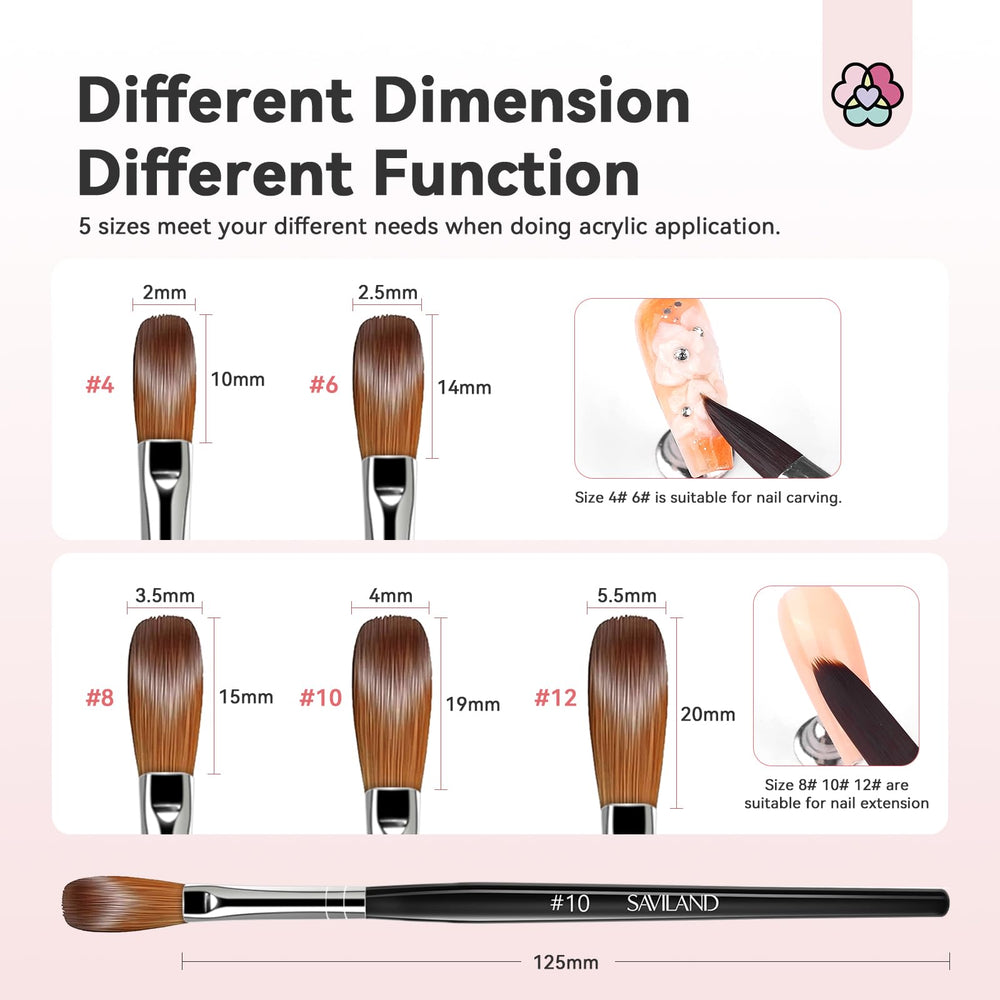 SAVILAND size comparison layout with all five brushes to choose correct bead volume
