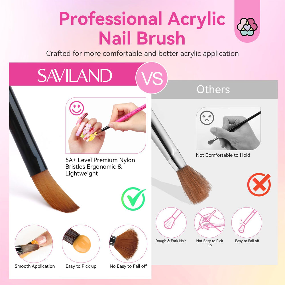 SAVILAND three brushes side-by-side showing sizes 8, 10, 14 for task-specific selection
