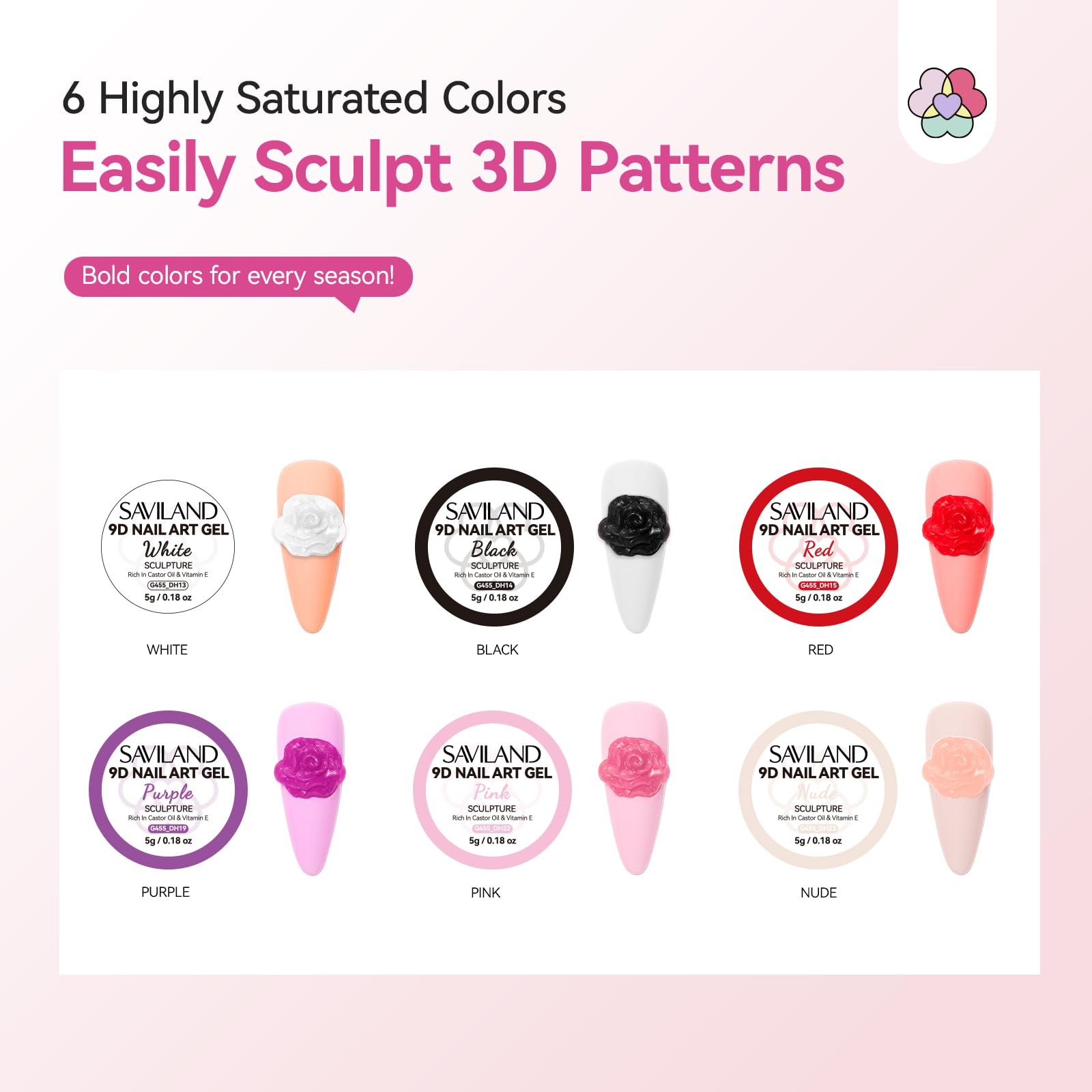 SAVILAND jar beside finger showing scale and easy-at-home application size