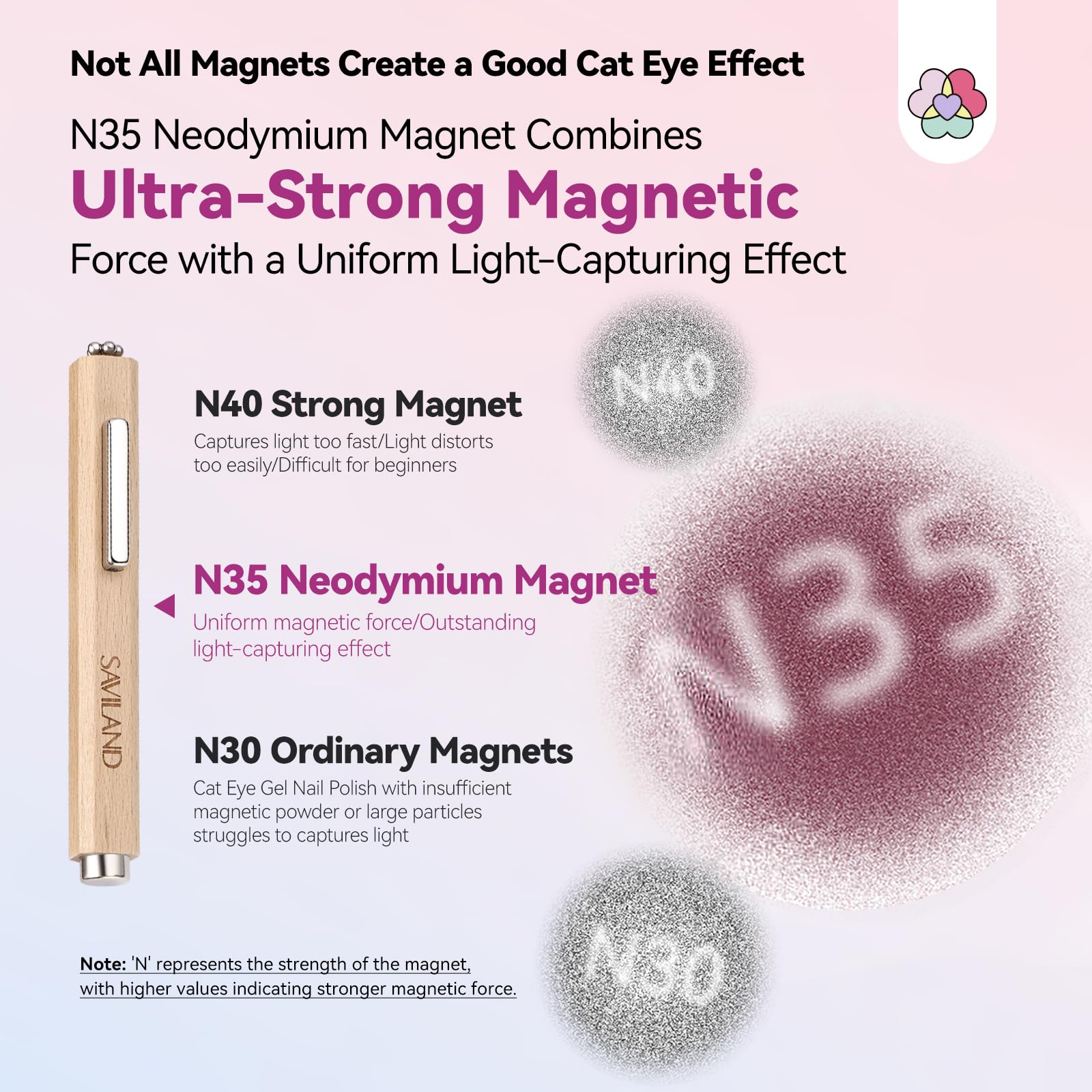 SAVILAND strip magnet near nails producing crisp cat eye band lines