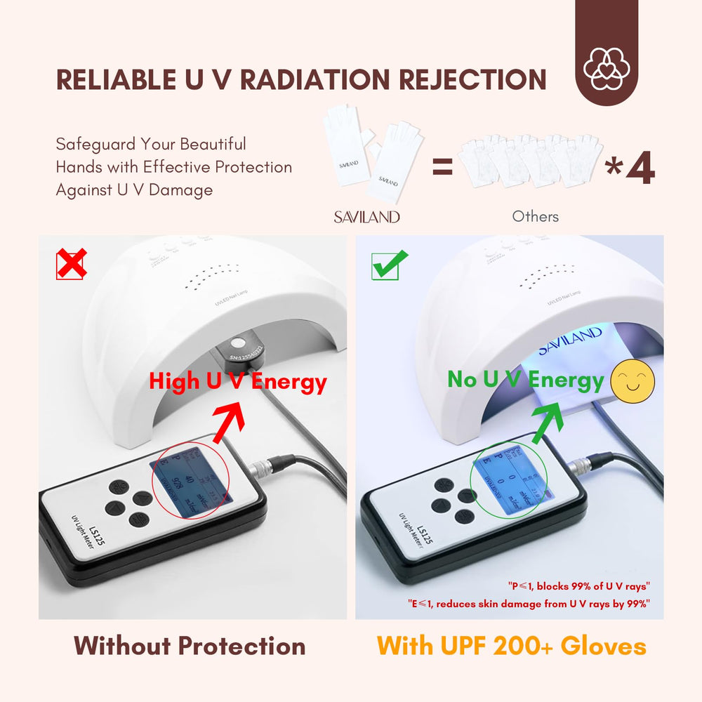 SAVILAND gloves in washing machine showing easy-care, reusable protective gear