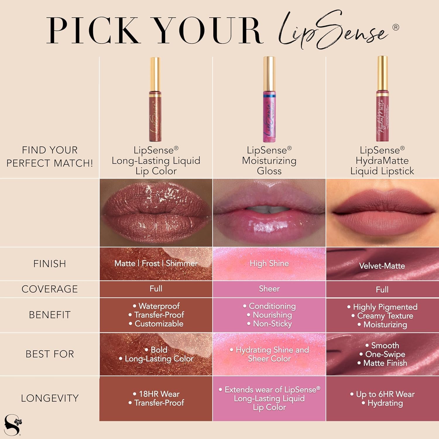 SeneGence LipSense multiple shades array helping customers mix and match for personalized lip colors