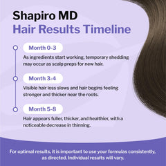 Shapiro MD ingredients flatlay with green tea saw palmetto and caffeine extracts