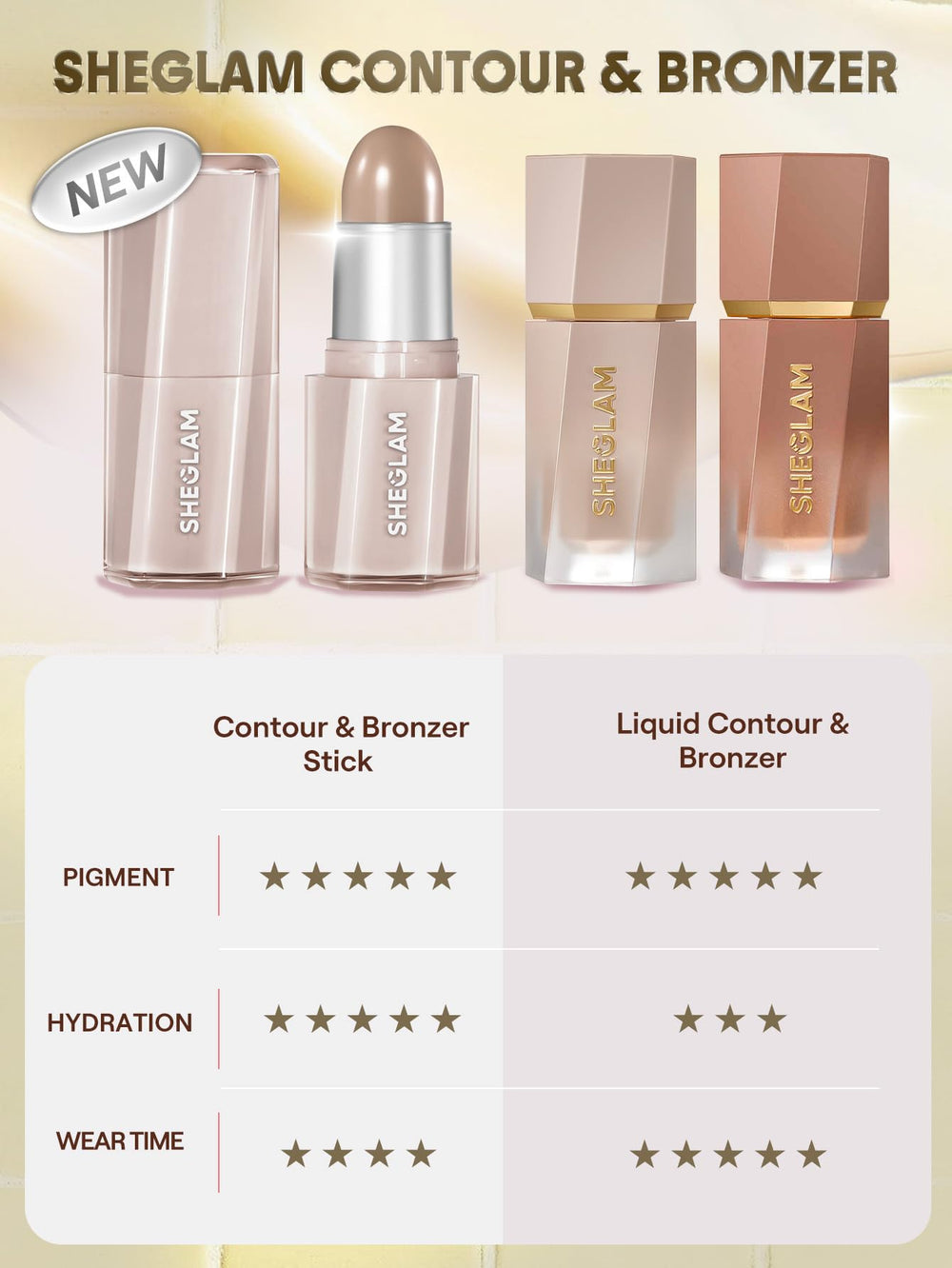 SHEGLAM blended contour on cheek close-up showing natural finish benefit