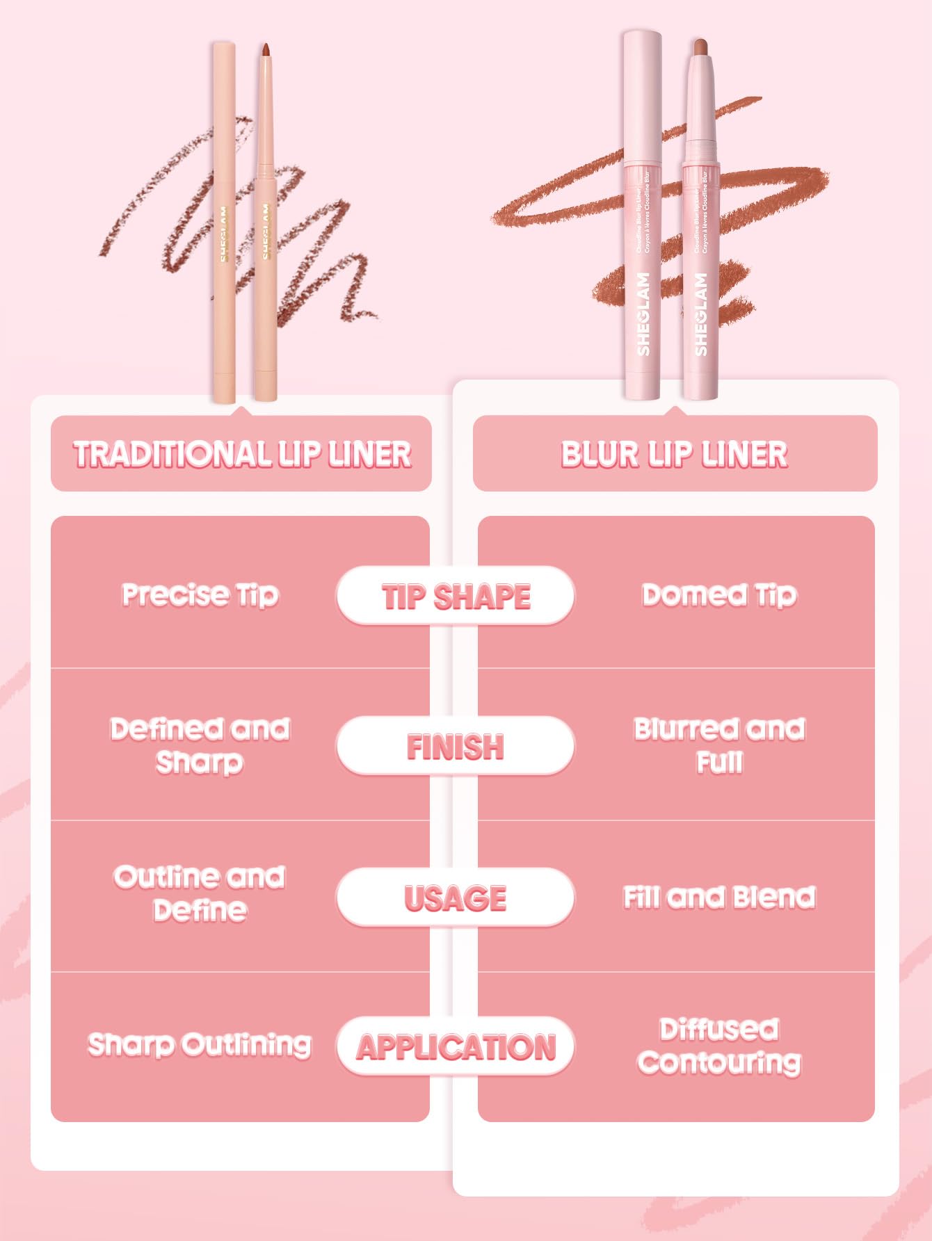 SHEGLAM Cloudline applied to lips demonstrating easy blending benefit