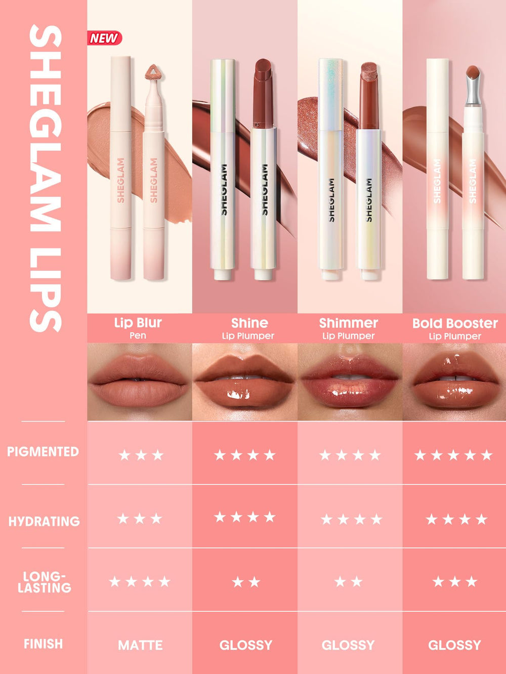 SHEGLAM step-by-step application shot showing precise lining and even coverage