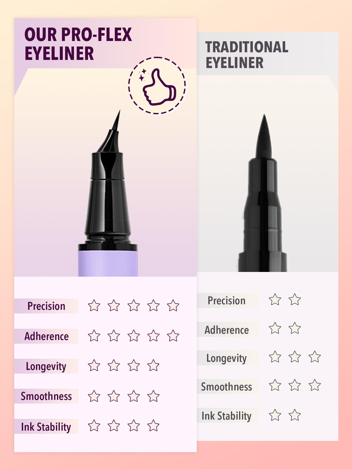 SHEGLAM foldable tip adjusted to fit different eye shapes for versatility