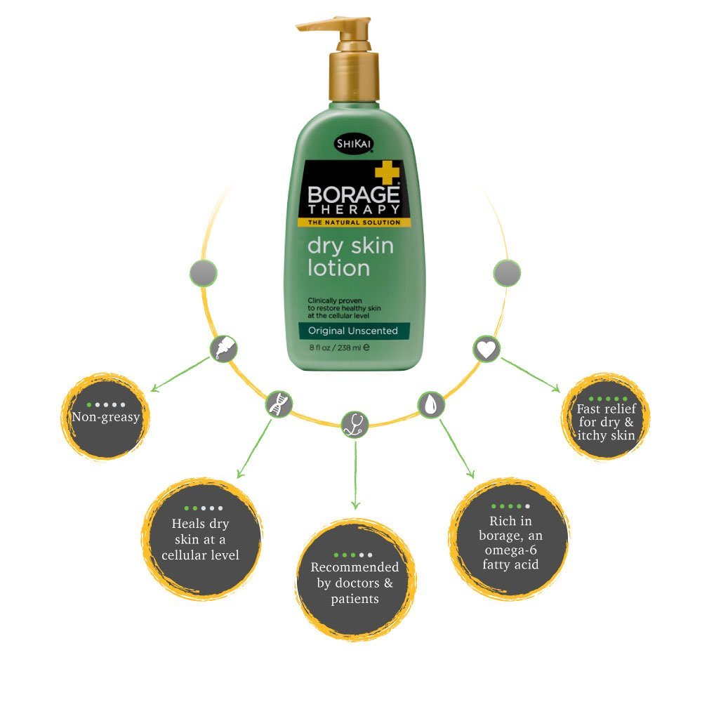 ShiKai lotion texture close-up showing creamy consistency for fast absorption