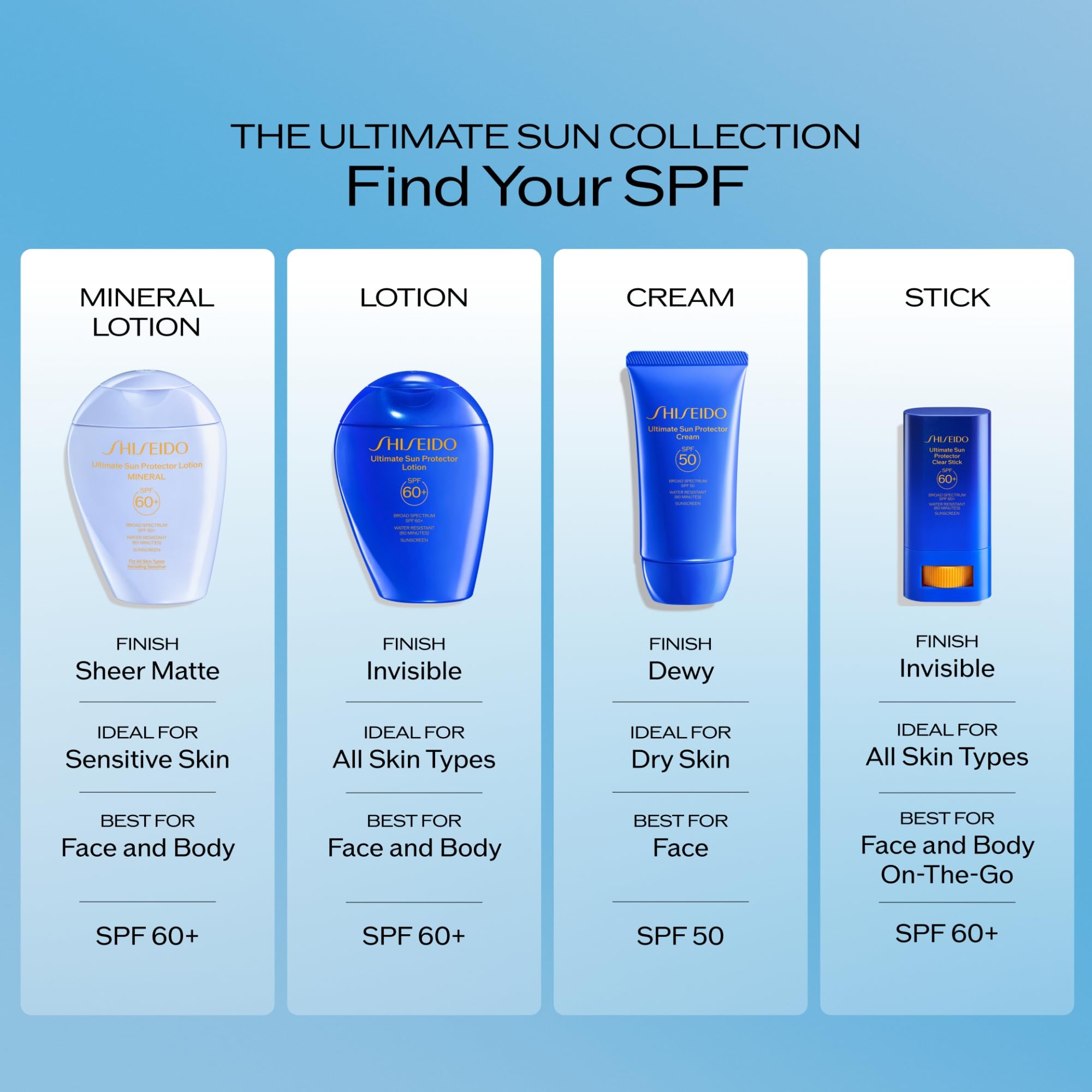 Shiseido sticks group product lineup showing everyday sun-care convenience