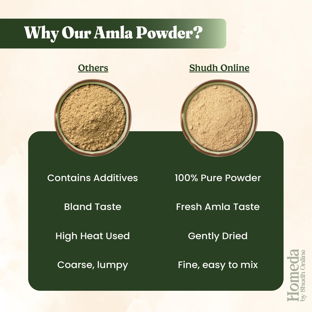 Shudh Online bowl of amla powder with ingredients showing versatile use