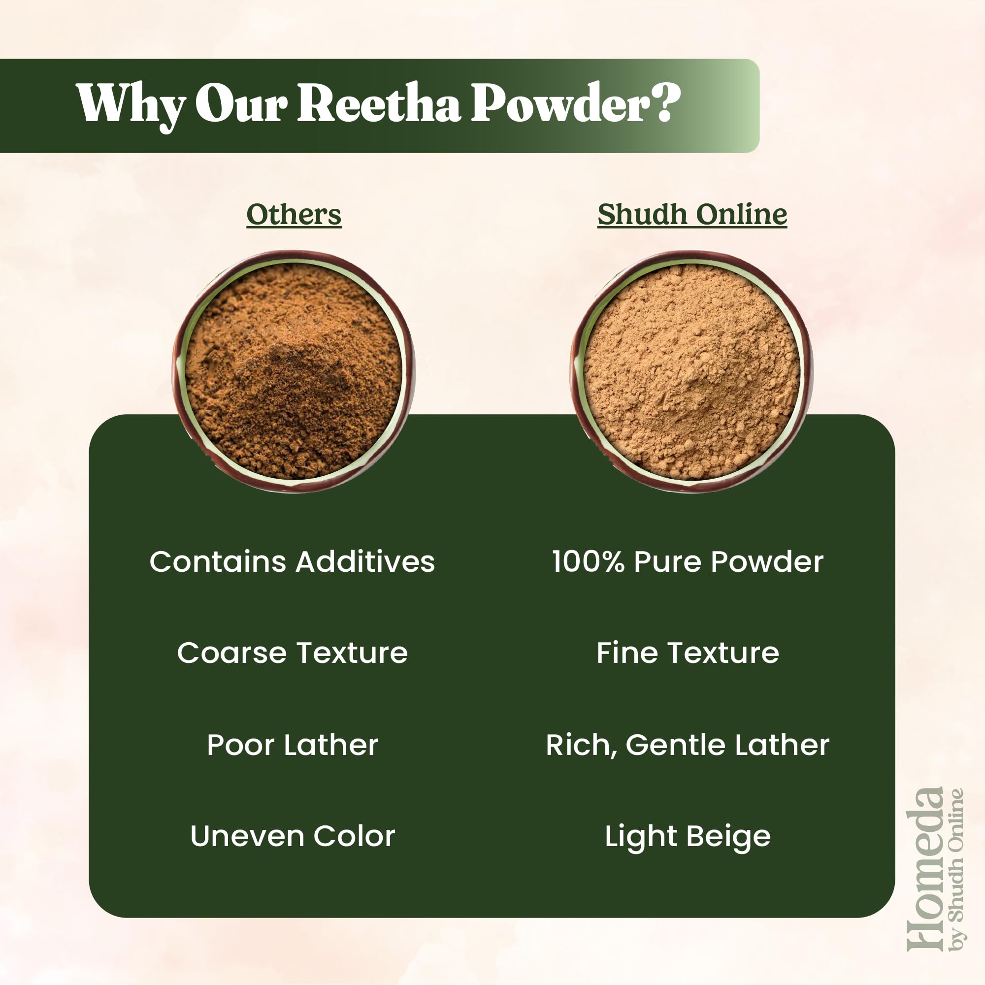 Shudh Online 100g pouch beside common object, compact travel-friendly benefit