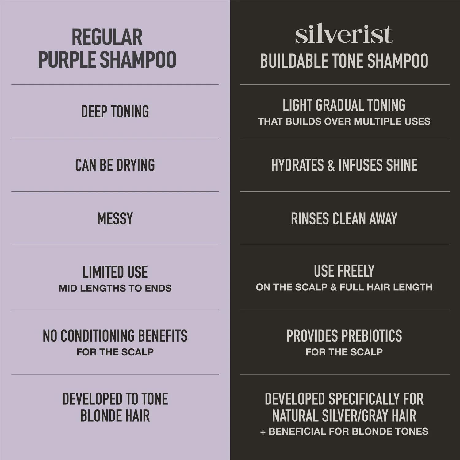 Silverist creamy shampoo lather demonstrating gentle moisturizing cleanse