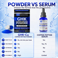 Skin Perfection product label and instructions laid flat showing clear mixing guidance
