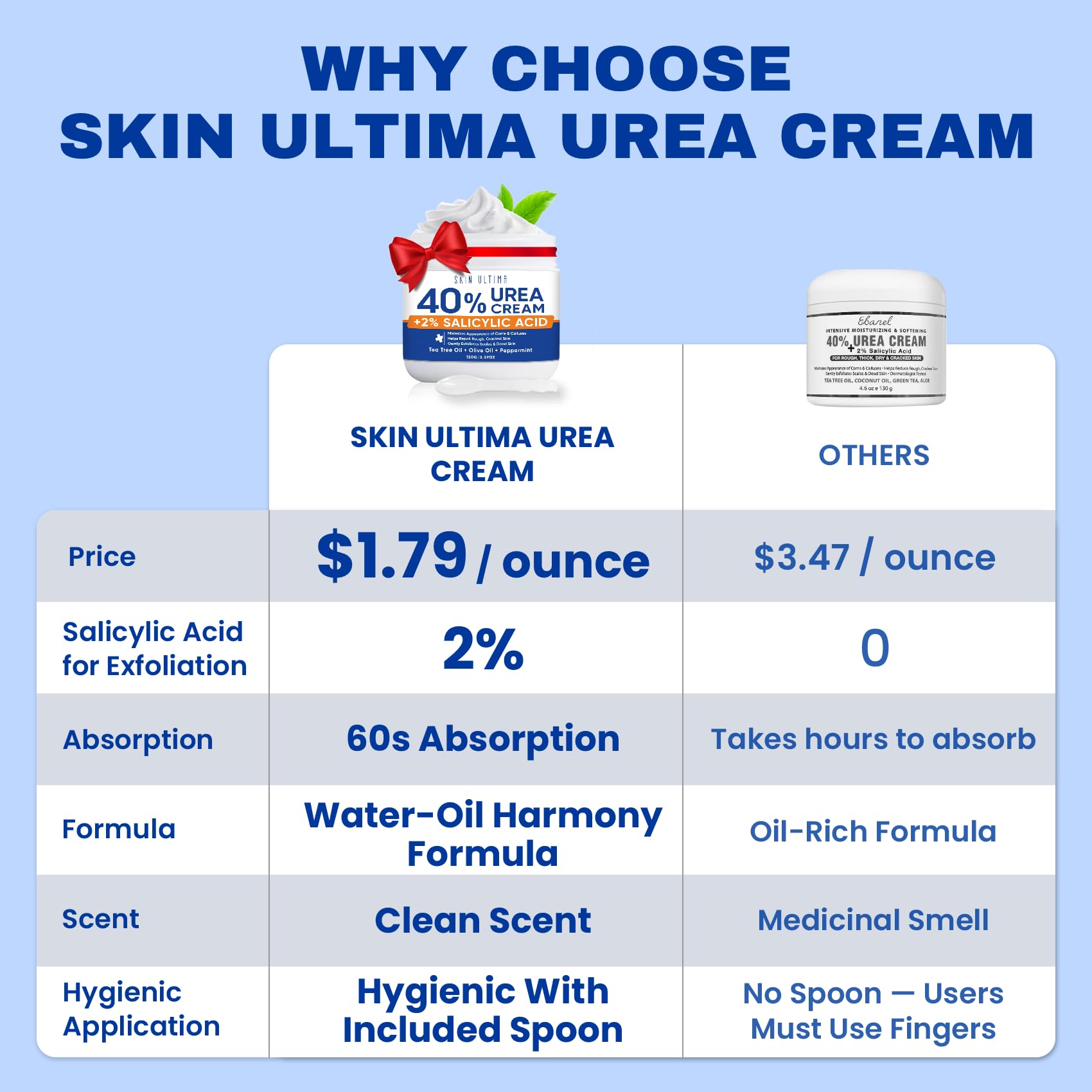 SKIN ULTIMA open jar texture close-up showing rich cream for deep hydration benefit