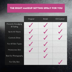 SKINDINAVIA bottle included in professional makeup artist kit for event use