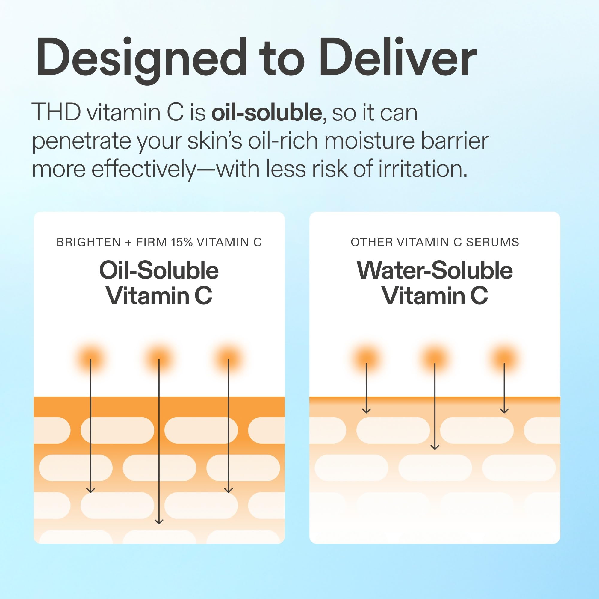 Skinfix clinical results label graphic highlighting visible improvement