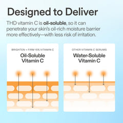 Skinfix clinical results label graphic highlighting visible improvement