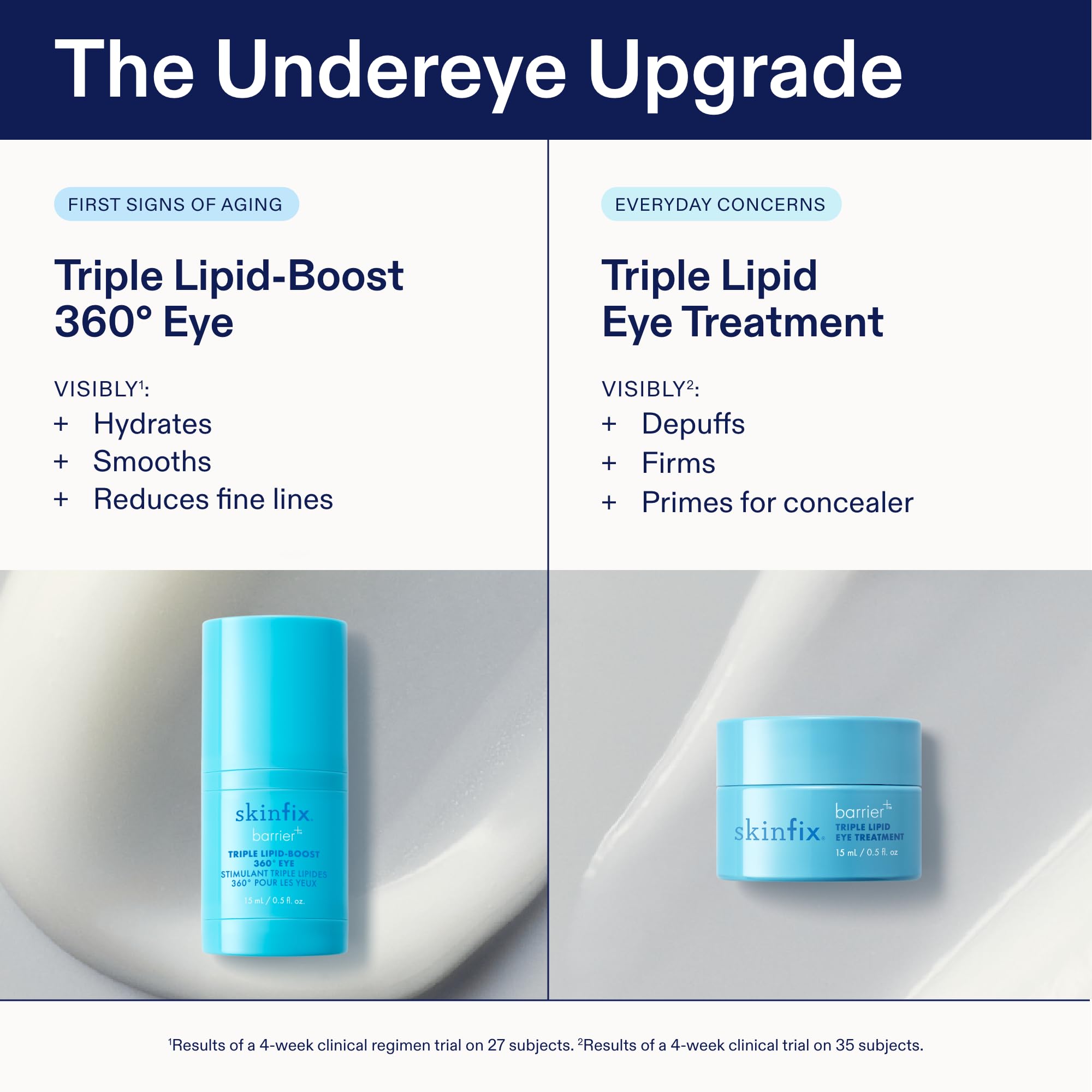 Skinfix on bathroom shelf in lifestyle setting showing everyday skincare integration