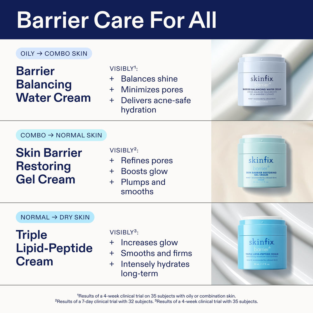 Skinfix on bathroom shelf in lifestyle scene showing daily routine fit benefit