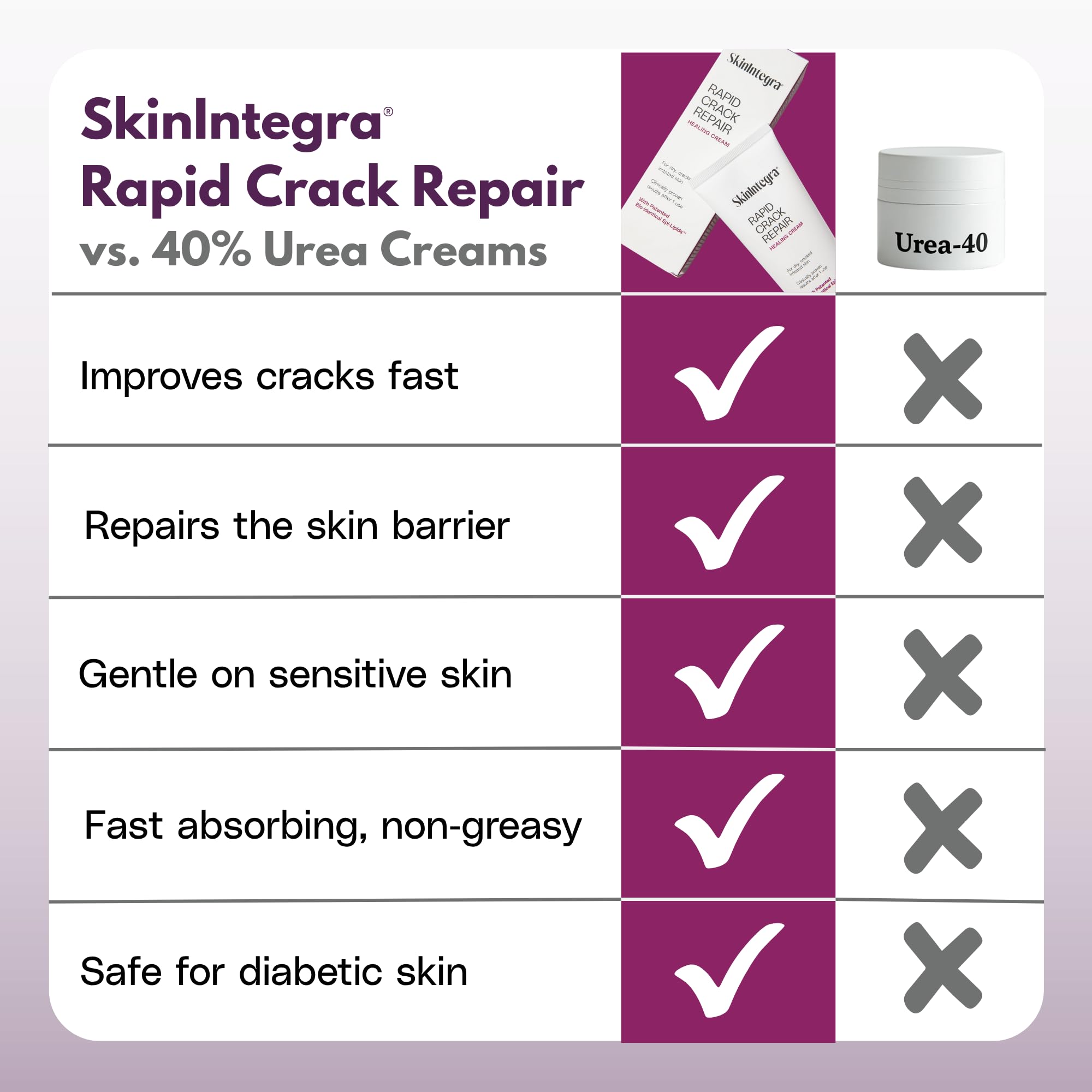 SkinIntegra applied at bedtime in a bedroom setting demonstrating overnight repair benefit