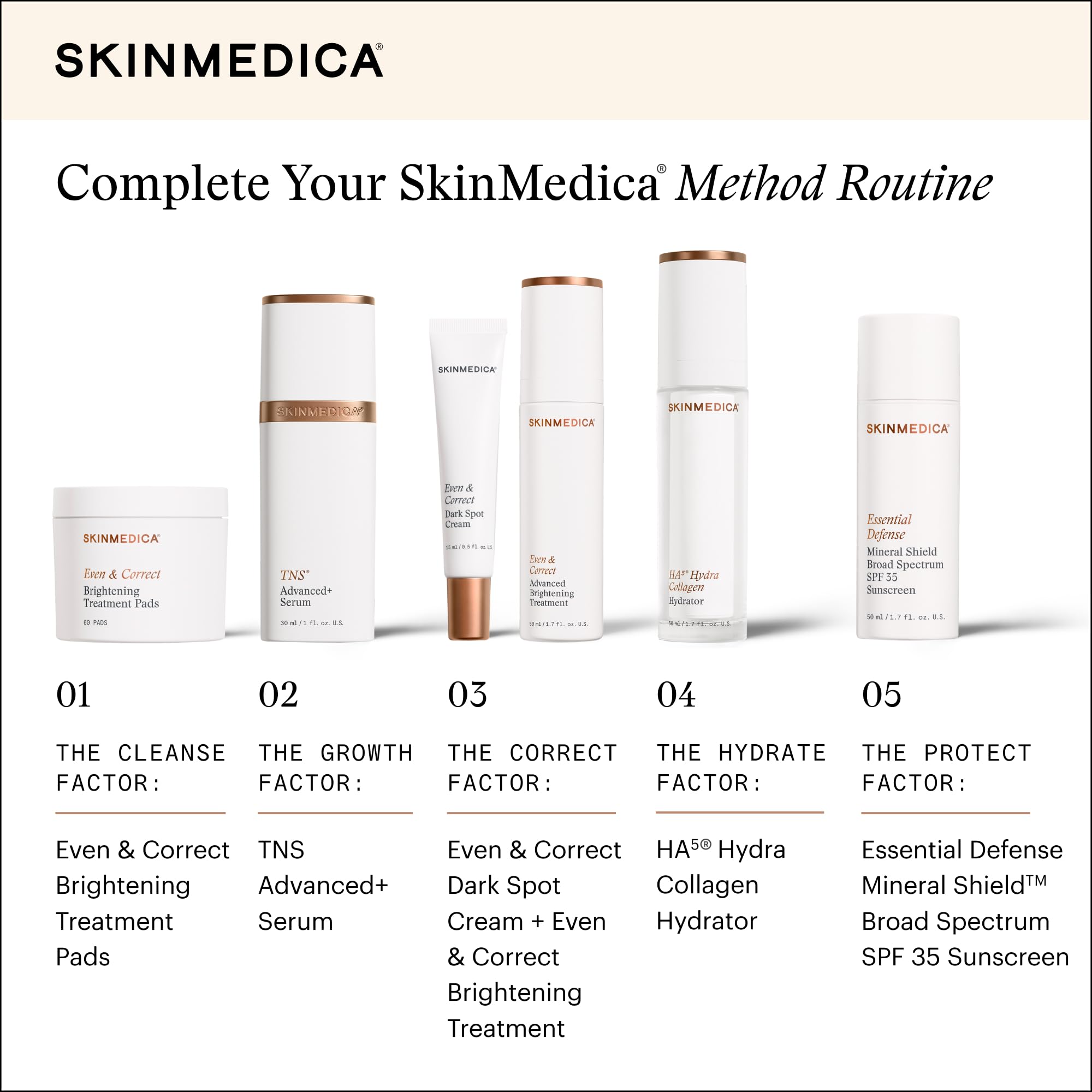 SkinMedica pads on bathroom counter near skincare, suggests daily routine integration