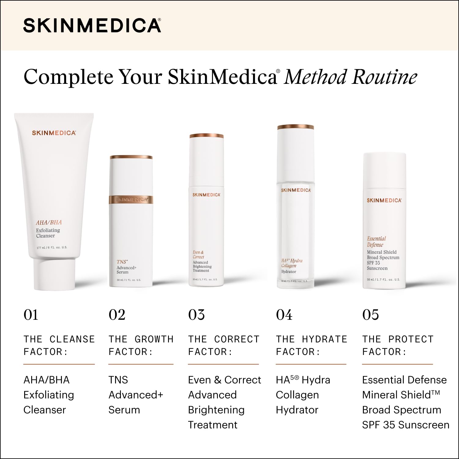 SkinMedica before and after skin texture comparison showing smoothing